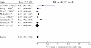 Neurodevelopmental Outcome Of Fetuses With Increased Nuchal Translucency And Apparently Normal Prenatal And Or Postnatal Assessment A Systematic Review Sotiriadis 2012 Ultrasound In Obstetrics Amp Gynecology Wiley Online Library