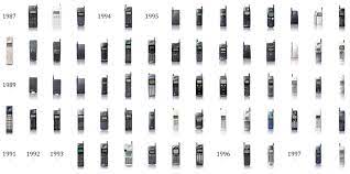 25 Jahre Evolution Des Handys Auf Einem Blick