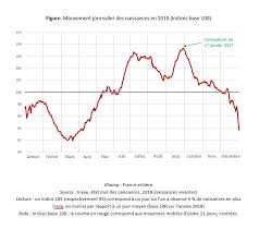 Au poteau les pourris, les corrompus aussi. Arnaud Regnier Loilier Paroles De Chercheur E S Les Memos De La Demo Ined Institut National D Etudes Demographiques