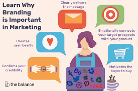Everything You Need To Know About Business Cards And Qr Codes Brandly Blog Digital Marketing Agency Video Marketing Digital Marketing