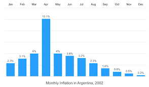 Javascript Column Chart Examples Apexcharts Js