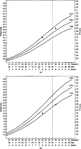 controlled trial of fundal height measurement plotted on