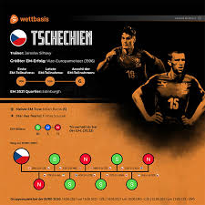 Gegen tschechien wird dies aber alles andere als leicht, zumal das team gegen schottland sehr abgebrüht auftrat und dank eines doppelpacks von. 4ld Tnkoh5pqam