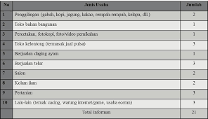 We did not find results for: Jurnal Analisis Sosial Pdf Download Gratis