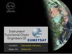 Qreer Com Qreer On Pinterest