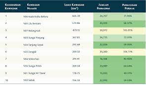 Selepas kekosongan itu, pilihan raya kecil mesti diadakan dalam masa 60 hari di semenanjung malaysia, dan 90 hari bagi sabah dan sarawak. Bagaimana Pilihan Raya Di Malaysia Disalah Atur New Naratif