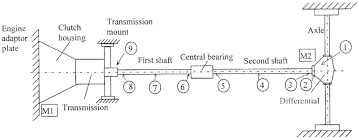 schematic representation of the driveline experimental rig