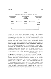 Emotional Distress Personal Resources And Developmental Tasks Personality Correlates Of Adolescent Future Orientation מצוקות נפשיות משאבים אישיים ו Diagram