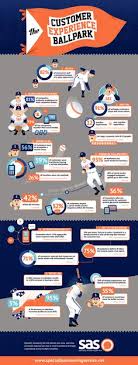  Customer Experience Infographic Sas Customer Experience Customer Journey Mapping Customer Retention