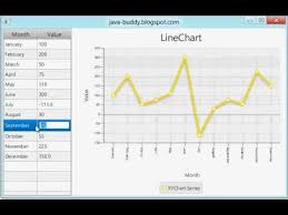 create and update interactive linechart from tableview youtube