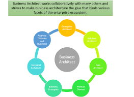 Check spelling or type a new query. Business Architect In Depth Overview Of Role Responsibilities And Skills