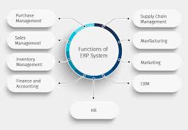 Connect with an advisor now simplify your software search in just 15 minutes. What Is Enterprise Resource Planning System Erp Tally Solutions