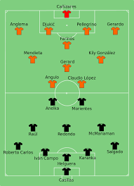 The infogol model predicts a 74% chance of a win for real madrid. Datei Real Madrid Vs Valencia 2000 05 24 Svg Wikipedia