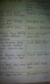 Contoh latihan soal un bahasa indonesia sma dan smk pada kesempatan kali ini saya akan memberikan beberapa contoh soal mengenai pembahasan soal un bahasa indonesia sma untuk kelas xii bahasa namun anak ipa maupun ips juga bisa belajar soal soal ini karena lebih lengkap dan disertai pembahsan serta materi yang bersangkutan. Kata Benda Atau Frasa Benda Kataku