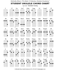 Ukulele Chord Chart Since I Have One Now Ukulele Chords