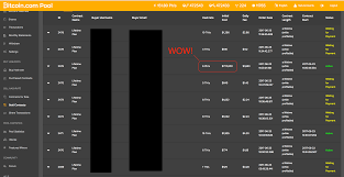 Resources would be much appreciated as well! How Much Can You Make From Bitcoin Mining Reddit Earn Bitcoin Free Online Fast