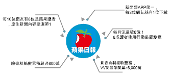 ✓ free for commercial use ✓ high quality images. è˜‹æžœæ—¥å ±logo Png Free For Commercial Use High Quality Images