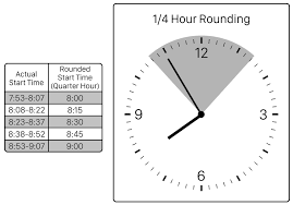 What Is Quarter Hour Rounding Blog