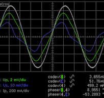 Current transformers :: Electronic Measurements