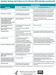 Who And How To Screen For Chronic Hepatitis B Help From