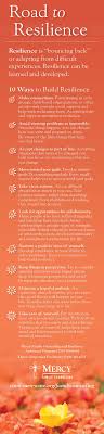 In his breakthrough book emotional intelligence, daniel goleman calls for a greater emphasis in society on the emotional arts of empathy, altruism, and cooperation. Pin On Christian Counseling And Coaching