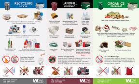 The main issue with considering how to dispose of light bulbs is that the rules and options can vary widely, even across a single region. Sorting Garbage Recycling And Organics City Of Hayward Official Website