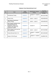 Catat, ukuran kertas f4 adalah 216 x 330 mm dan kertas ukuran a4 adalah 210 x 297 mm. Kontrak Berpusat