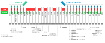 名站推薦 tips：2021年6月8日 更新失效連結 total 13 ». Jræ¨ªæµœç·šã®é§…ä¸€è¦§ è·¯ç·šå›³ åœè»Šé§… ãŠå‡ºã‹ã'æƒ…å ± ãƒˆãƒ©ãƒ™ãƒ«ã‚¿ã‚¦ãƒ³ã‚º