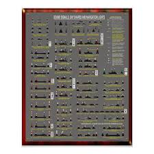 Sound Signals Day Shapes And Navigation Lights Poster Zazzle Com Navigation Lights Navigation Lights