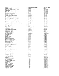 TITLE AUTHOR FIRST NAME AUTHOR NAME OJones, O.Jones Dannie ABSE Dan Lemo  and the Limehouse Golem Peter ACKROYD Dressing up Peter