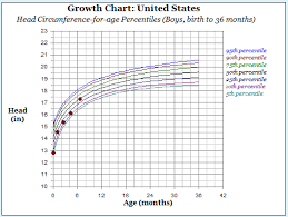 Head Circumference Ratnamresidence