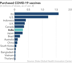 Multiple vaccine candidates are in different stages of development in india. India Embarks On World S Largest Covid Vaccination Drive Nikkei Asia