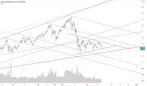 We calculate the total cryptocurrency market capitalization as the sum of all cryptocurrencies listed on the site. Marketcapitalization Tradingview