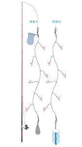 お手軽！「たらし釣り」【堤防アジ釣り教室】｜FISHERS ビギナーズガイド
