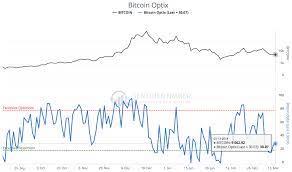 The summary for bitcoin / u.s. 021 18 Does Technical Analysis Work In Crypto Currency Markets Cryptocurrency Gold Analytics Midas Touch Consulting