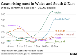 The following must close from midnight on sunday Covid 19 Six Million More People To Enter Tier 4 On Boxing Day Bbc News