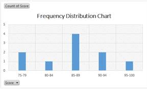 Frequency Distribution In Excel Excelchat Excelchat