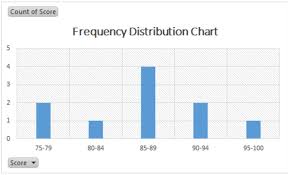 frequency distribution in excel excelchat excelchat