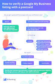 How to verify a business. 9 Ways To Verify Google My Business Listing