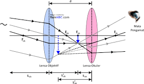 We did not find results for: Teropong Bintang Fungsi Pembentukan Bayangan Rumus Perbesaran Panjang Contoh Soal Pembahasan Fisikabc