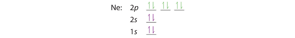 6 8 Electron Configurations Chemistry Libretexts