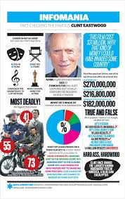 Infomania Clint Eastwood Clint Eastwood Clint Actor Clint Eastwood