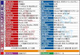 Pixiv is an illustration community service where you can post and enjoy creative work. ç¬¬ï¼—ï¼'å›žï½Žï½ˆï½‹ç´…ç™½æ­Œåˆæˆ¦æ›²ç›®ç™ºè¡¨ æ³¨ç›®ã®åµã¯ ï¼'ï¼ï¼'ï¼ã‚¹ãƒšã‚·ãƒ£ãƒ«ãƒ¡ãƒ‰ãƒ¬ãƒ¼ ã‚¹ãƒãƒ¼ãƒ„å ±çŸ¥