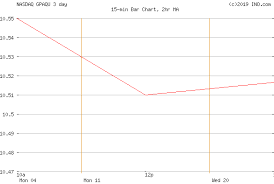 Gordon Pointe Acquisition Corp Unit Nasdaq Gpaqu Stock