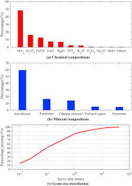 Dictionnaires de référence, étymologie, phonétique, citations littéraires, synonymes et antonymes de « stimulant ». Evacuation Method And Outgassing Rate Of A Lunar Regolith Simulant For Deep Drilling Tests Sciencedirect