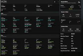 Their open session was invalidated which lead to a reschedule. Fortnite Tracker Events Leaderboards And Player Stats Millenium