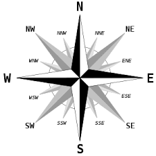 I have only ever heard north, south, east, and west, but compass headings are numbered clockwise from north. Cardinal Direction Wikipedia