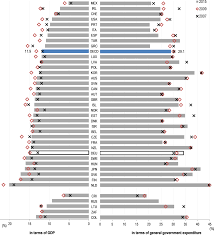 View government expenditure research papers on academia.edu for free. Public Procurement In Germany