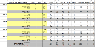 Bodybuilding Competition Workout Plan Pdf Kayaworkout Co Bodybuilding Meal Plan Bodybuilding Workout Plan Bodybuilding Recipes