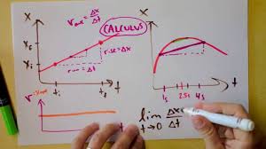 Instantaneous Velocity Acceleration Jerk Slopes Graphs Vs Time Doc Physics Graphing Calculus Physics